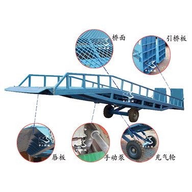 移動式登車橋